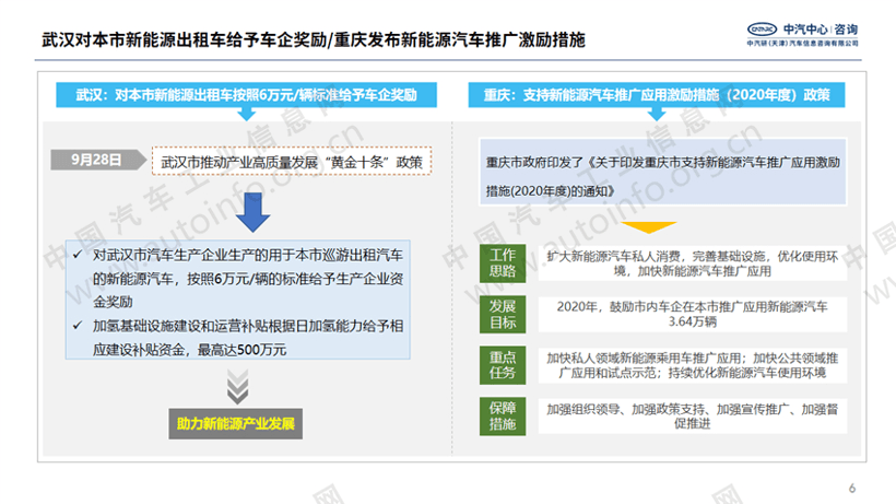政策，汽車(chē)政策