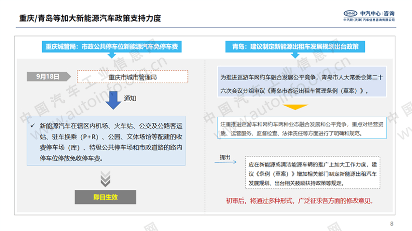 政策，汽車(chē)政策