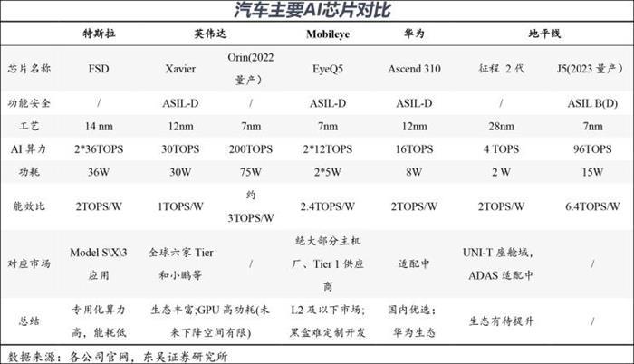 華為，車機，華為智能駕駛戰略,華為造車，華為汽車芯片，華為鴻蒙OS