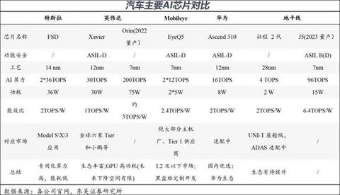 华为，车机，华为智能驾驶战略,华为造车，华为汽车芯片，华为鸿蒙OS