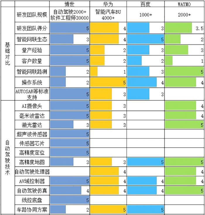 華為，車機，華為智能駕駛戰略,華為造車，華為汽車芯片，華為鴻蒙OS