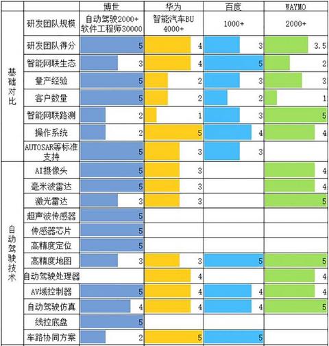 华为，车机，华为智能驾驶战略,华为造车，华为汽车芯片，华为鸿蒙OS