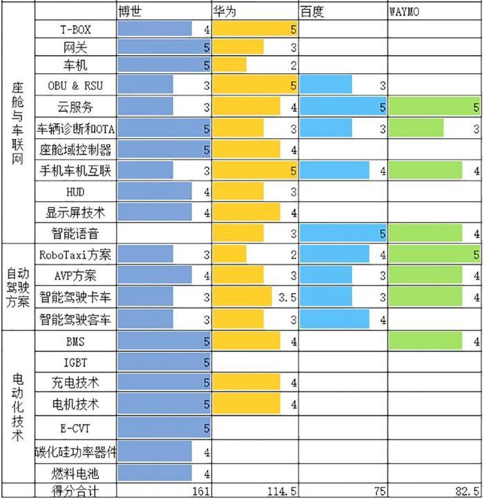 華為，車機，華為智能駕駛戰略,華為造車，華為汽車芯片，華為鴻蒙OS