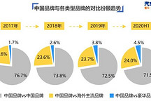 存量时代 谁能在行业洗牌中成功突围？
