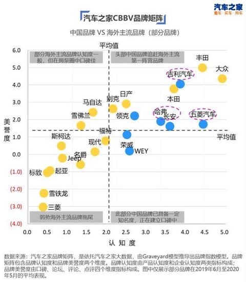 自主品牌销量,豪华品牌销量，日系车销量，新能源汽车销量