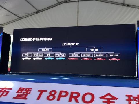 江淮皮卡,江淮悍途品牌 江淮皮卡,江淮悍途品牌