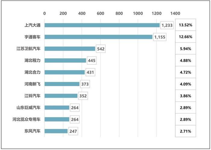 销量，中国房车销量