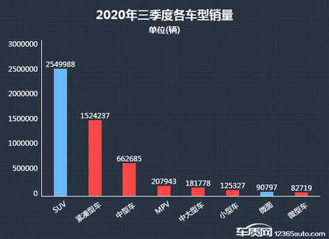 投诉,销量,三季度轿车销量,三季度轿车销量排行,汽车投诉排行 投诉,销量,三季度轿车销量,三季度轿车销量排行,汽车投诉排行