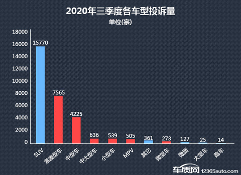 投诉,销量,三季度轿车销量,三季度轿车销量排行,汽车投诉排行 投诉,销量,三季度轿车销量,三季度轿车销量排行,汽车投诉排行
