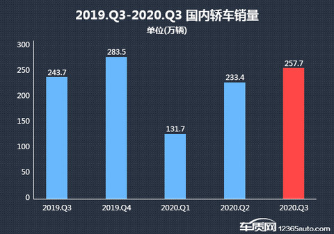 投诉，销量，三季度轿车销量,三季度轿车销量排行，汽车投诉排行