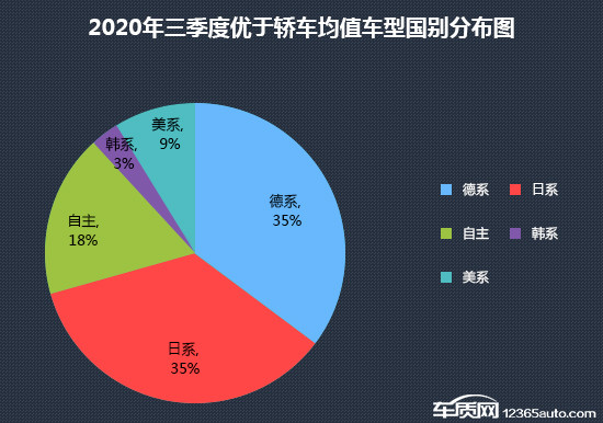 投诉，销量，三季度轿车销量,三季度轿车销量排行，汽车投诉排行