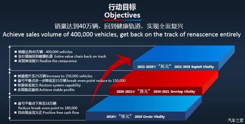 新车,销量,神龙汽车销量,神龙新车规划,神龙改革 新车,销量,神龙汽车销量,神龙新车规划,神龙改革