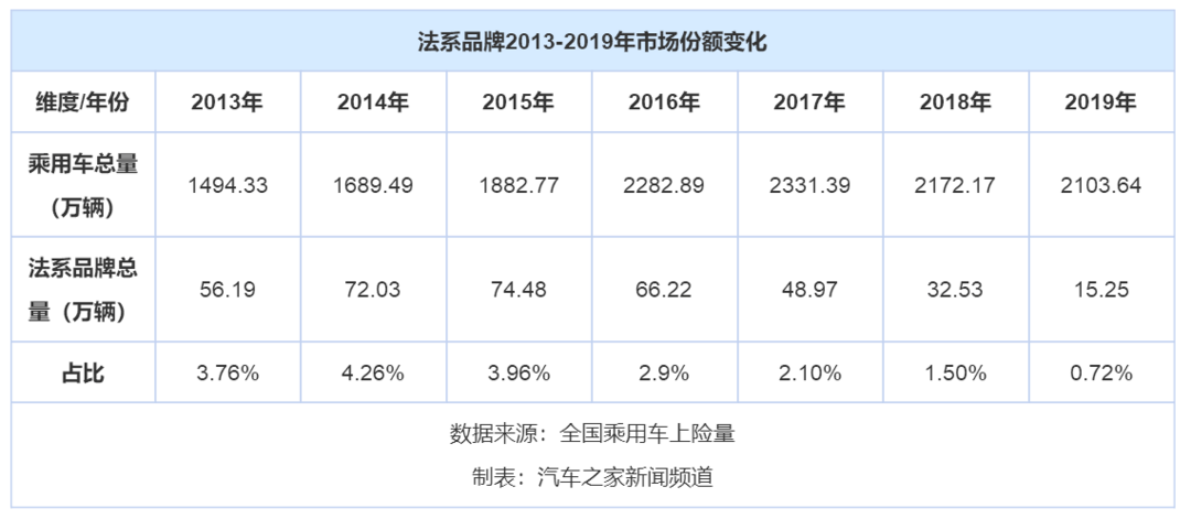 新车，销量，神龙汽车销量,神龙新车规划，神龙改革