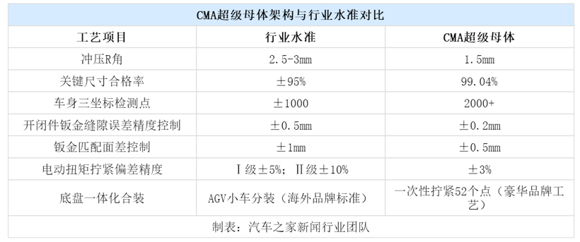 吉利星瑞配置,吉利汽車銷量,領(lǐng)克汽車銷量