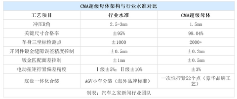 吉利星瑞配置,吉利汽车销量,领克汽车销量 吉利星瑞配置,吉利汽车销量,领克汽车销量