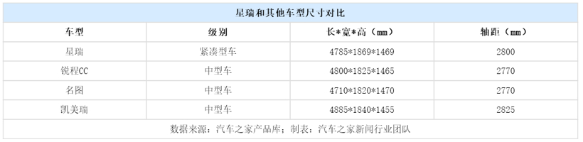 吉利星瑞配置,吉利汽車銷量,領(lǐng)克汽車銷量