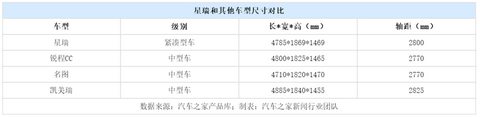 吉利星瑞配置,吉利汽车销量,领克汽车销量 吉利星瑞配置,吉利汽车销量,领克汽车销量