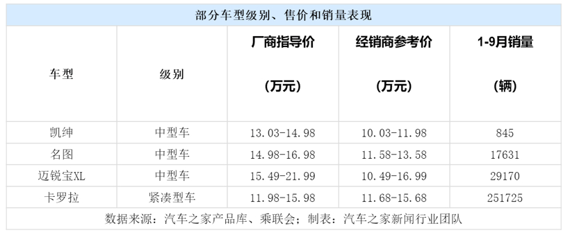 吉利星瑞配置,吉利汽車銷量,領(lǐng)克汽車銷量