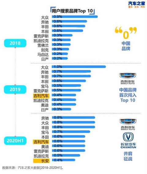 中国汽车销量,豪华品牌市场份额,自主品牌市场份额 中国汽车销量,豪华品牌市场份额,自主品牌市场份额