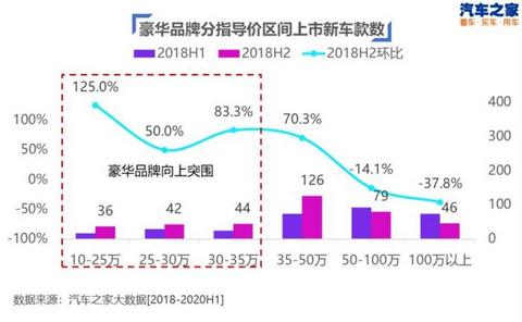 中国汽车销量,豪华品牌市场份额,自主品牌市场份额 中国汽车销量,豪华品牌市场份额,自主品牌市场份额