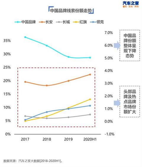 中国汽车销量,豪华品牌市场份额,自主品牌市场份额 中国汽车销量,豪华品牌市场份额,自主品牌市场份额