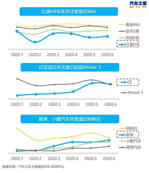 中国汽车销量,豪华品牌市场份额,自主品牌市场份额 中国汽车销量,豪华品牌市场份额,自主品牌市场份额