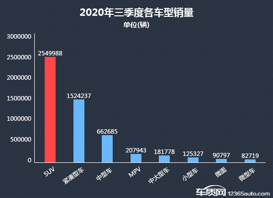 SUV，投诉，销量，三季度SUV销量,SUV投诉