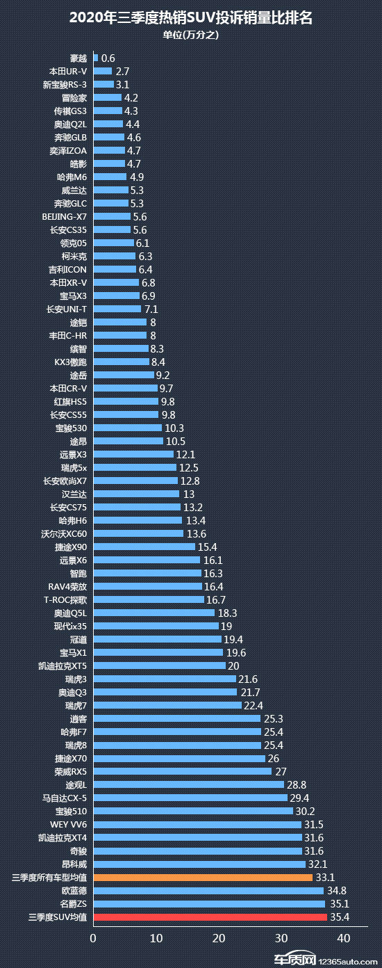 SUV，投诉，销量，三季度SUV销量,SUV投诉