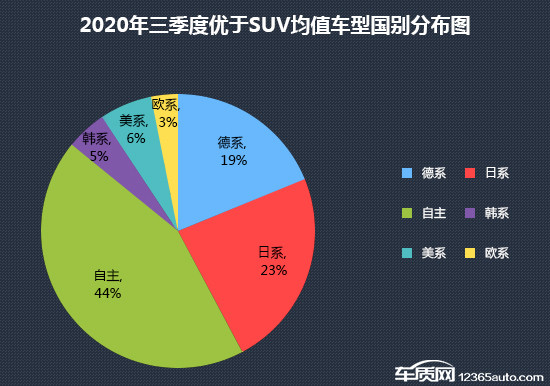 SUV，投诉，销量，三季度SUV销量,SUV投诉