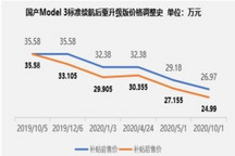 创收难？从“特斯拉现象”看造车新势力盈利瓶颈