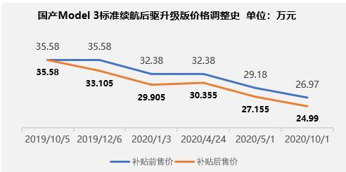 特斯拉，<a class='link' href='https://www.d1ev.com/tag/电池' target='_blank'>电池</a>，特斯拉销量,特斯拉财报，新造车企业瓶颈