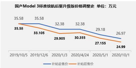 特斯拉,电池,特斯拉销量,特斯拉财报,新造车企业瓶颈 特斯拉,电池,特斯拉销量,特斯拉财报,新造车企业瓶颈