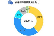 格局变迁 如何把握未来汽车产品趋势？