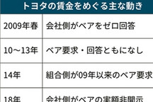 丰田将推薪酬新政，涉及全球6.5万名员工