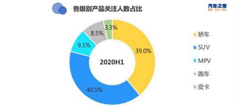 SUV,轿车销量,SUV销量,新能源汽车销量 SUV,轿车销量,SUV销量,新能源汽车销量