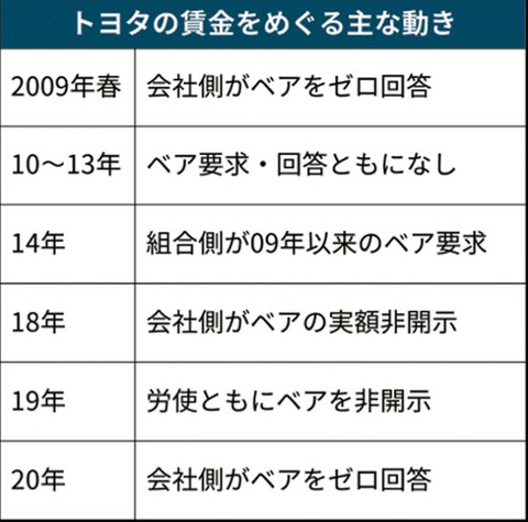 丰田薪酬制度 丰田薪酬制度