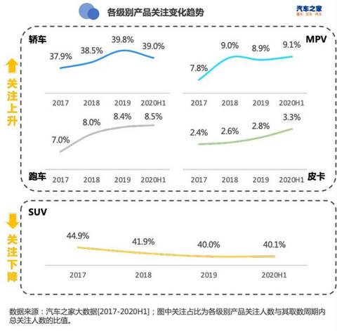SUV,轿车销量,SUV销量,新能源汽车销量 SUV,轿车销量,SUV销量,新能源汽车销量