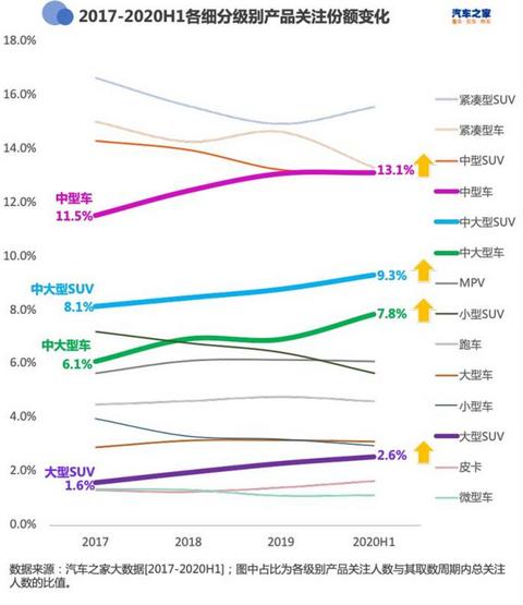 SUV,轿车销量,SUV销量,新能源汽车销量 SUV,轿车销量,SUV销量,新能源汽车销量