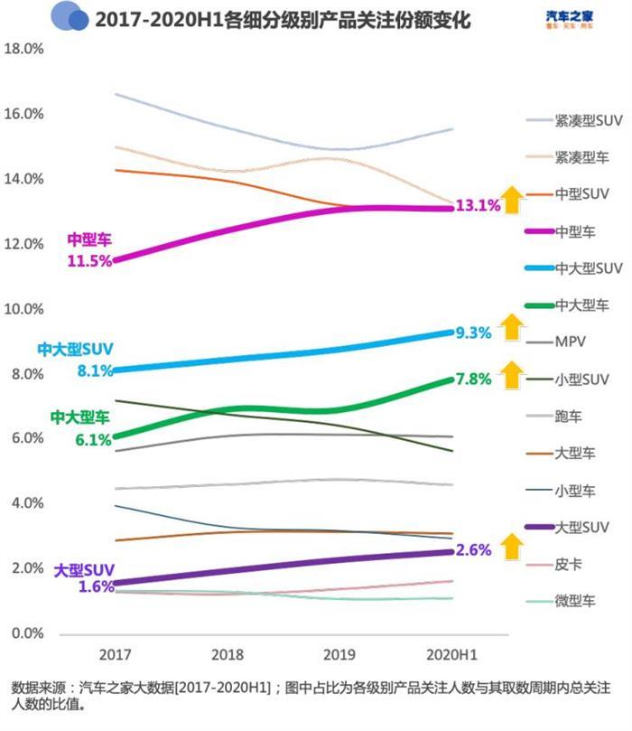 SUV，轿车销量,SUV销量，新能源汽车销量