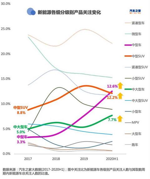 SUV,轿车销量,SUV销量,新能源汽车销量 SUV,轿车销量,SUV销量,新能源汽车销量