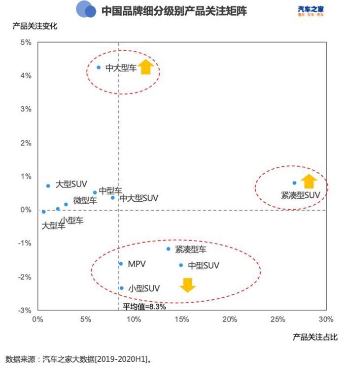 SUV，轿车销量,SUV销量，新能源汽车销量