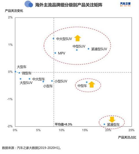 SUV,轿车销量,SUV销量,新能源汽车销量 SUV,轿车销量,SUV销量,新能源汽车销量
