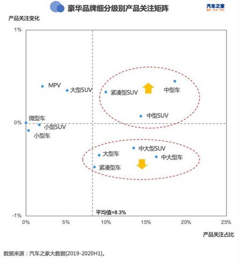 SUV,轿车销量,SUV销量,新能源汽车销量 SUV,轿车销量,SUV销量,新能源汽车销量