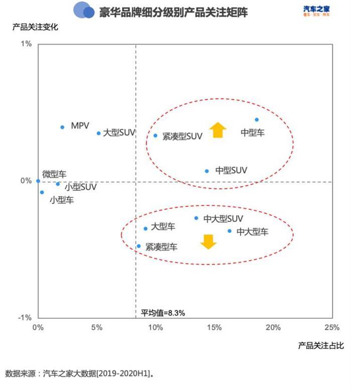 SUV，轿车销量,SUV销量，新能源汽车销量