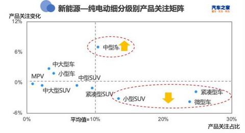SUV,轿车销量,SUV销量,新能源汽车销量 SUV,轿车销量,SUV销量,新能源汽车销量