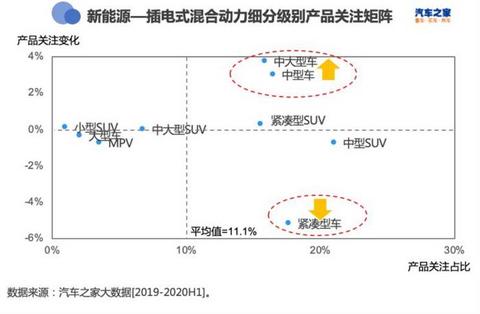 SUV,轿车销量,SUV销量,新能源汽车销量 SUV,轿车销量,SUV销量,新能源汽车销量