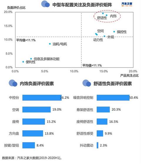 SUV,轿车销量,SUV销量,新能源汽车销量 SUV,轿车销量,SUV销量,新能源汽车销量