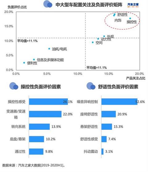 SUV,轿车销量,SUV销量,新能源汽车销量 SUV,轿车销量,SUV销量,新能源汽车销量