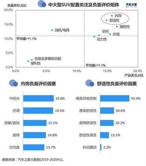 SUV,轿车销量,SUV销量,新能源汽车销量 SUV,轿车销量,SUV销量,新能源汽车销量