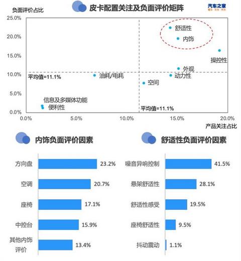SUV,轿车销量,SUV销量,新能源汽车销量 SUV,轿车销量,SUV销量,新能源汽车销量